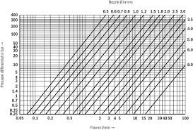 Bosch Rexroth R913017662 Bosch Rexroth R913017662